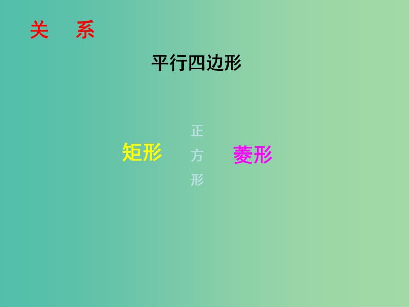 九年级数学上册 1.3 正方形的性质与判定课件 （新版）北师大版.ppt_第3页