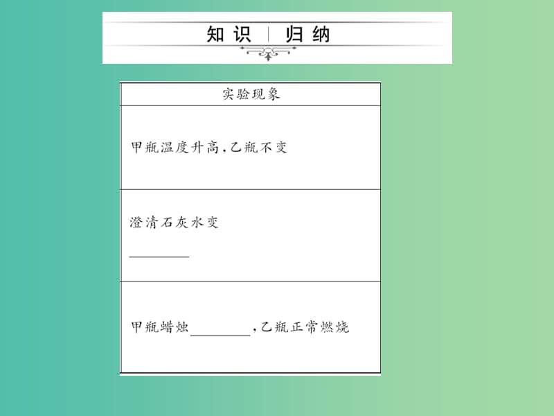 中考生物第一轮系统复习篇 第三单元 第五、六章 绿色植物与生物圈中的碳—氧平衡课件.ppt_第3页