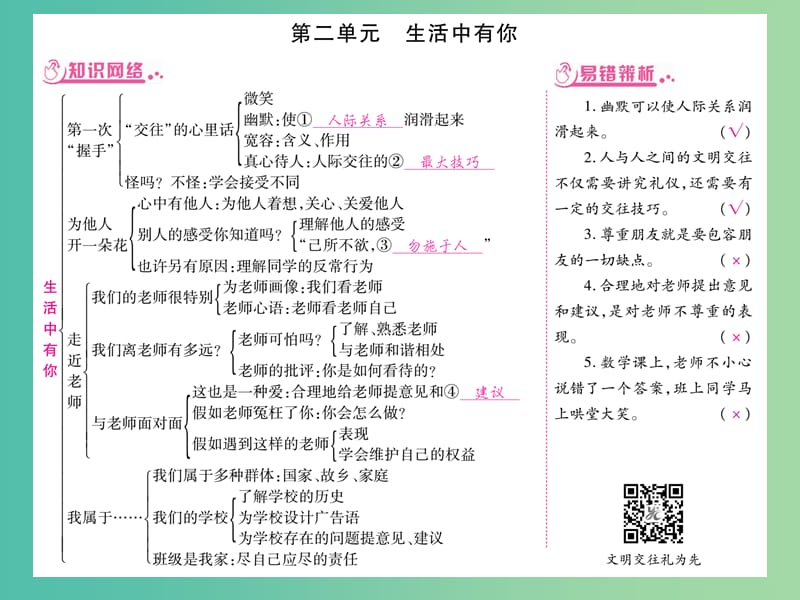 中考政治 教材系统总复习 七上 第二单元 生活中有你课件 人民版.ppt_第1页