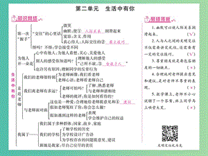 中考政治 教材系統(tǒng)總復(fù)習(xí) 七上 第二單元 生活中有你課件 人民版.ppt