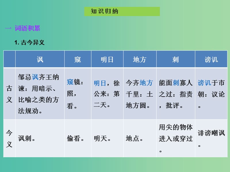 中考语文古诗文必考+必练 第一部分 九下 邹忌讽齐王纳谏课件.ppt_第3页