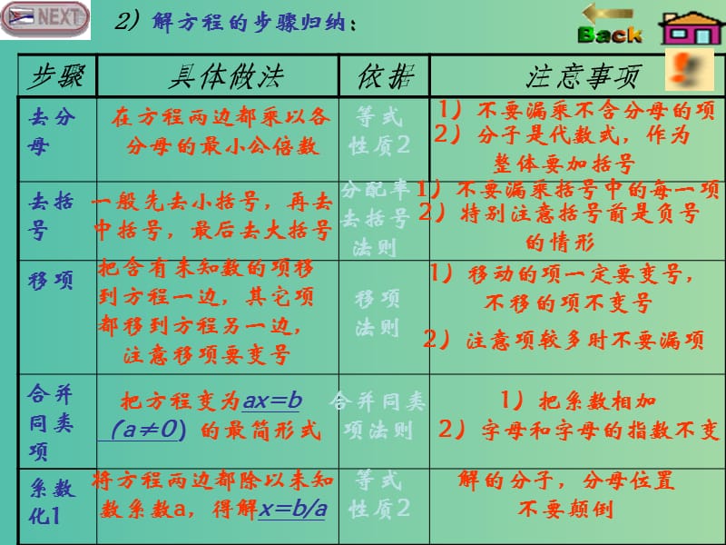 九年级数学上册 21《一元二次方程》一元一次方程和它的解法课件 （新版）新人教版.ppt_第2页