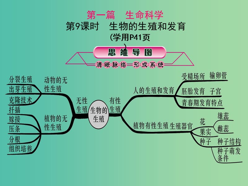 中考科学总复习 第9课时 生物的生殖和发育课件.ppt_第1页