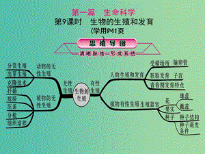 中考科學(xué)總復(fù)習(xí) 第9課時(shí) 生物的生殖和發(fā)育課件.ppt