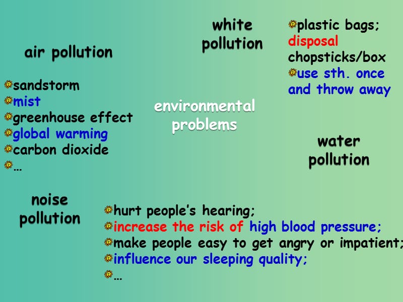 中考英语话题复习 Environment课件 牛津版.ppt_第2页