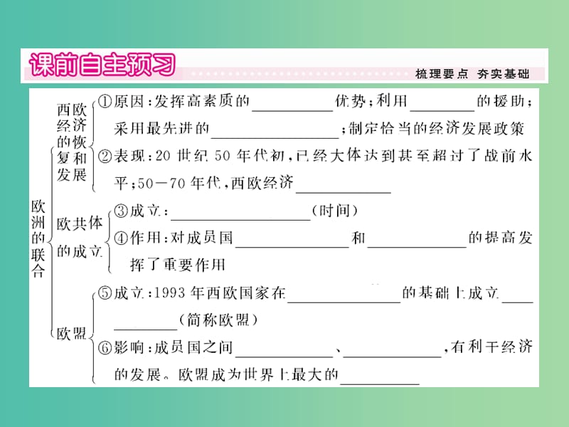 九年级历史下册 第9课 西欧和日本经济的发展课件 新人教版.ppt_第2页