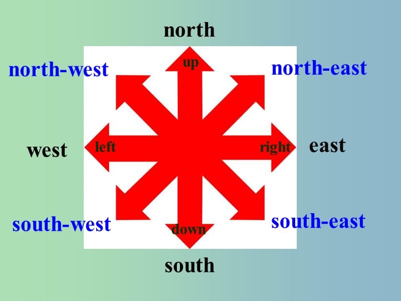 七年级英语下册 Unit 4 Finding your way revision课件 （新版）牛津版.ppt_第2页