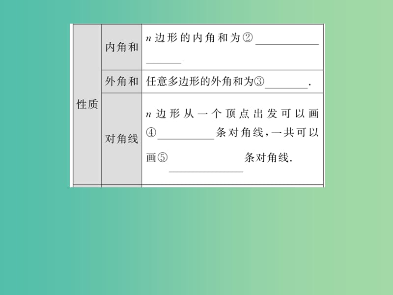 中考数学 第1轮 同步演练 夯实基础 第2部分 图形与空间 第5章 四边形 第20节 多边形与平行四边形课件.ppt_第3页