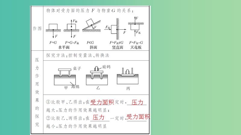 中考物理总复习 第九讲 压强课件.ppt_第2页