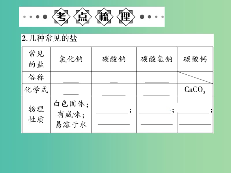 中考化学总复习 第一部分 第十一单元 盐 化肥 第20讲 生活中常见的盐 化学肥料课件 新人教版.ppt_第3页