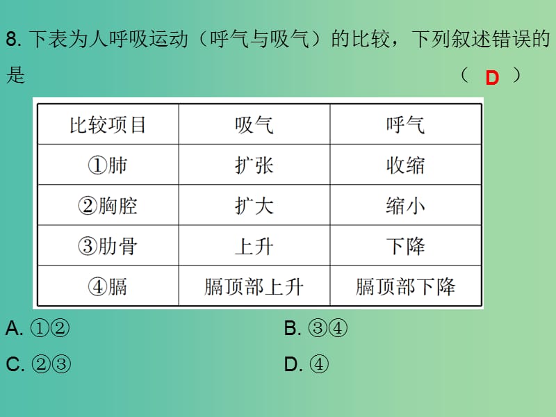 中考生物总复习 第九单元 专题训练十六 图表专题训练课件.ppt_第3页