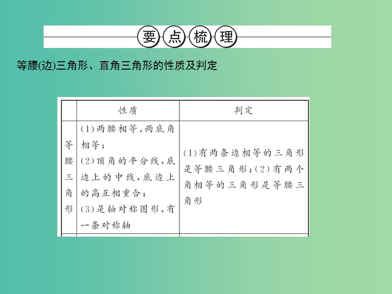 中考数学 第21讲 特殊三角形课件.ppt_第2页