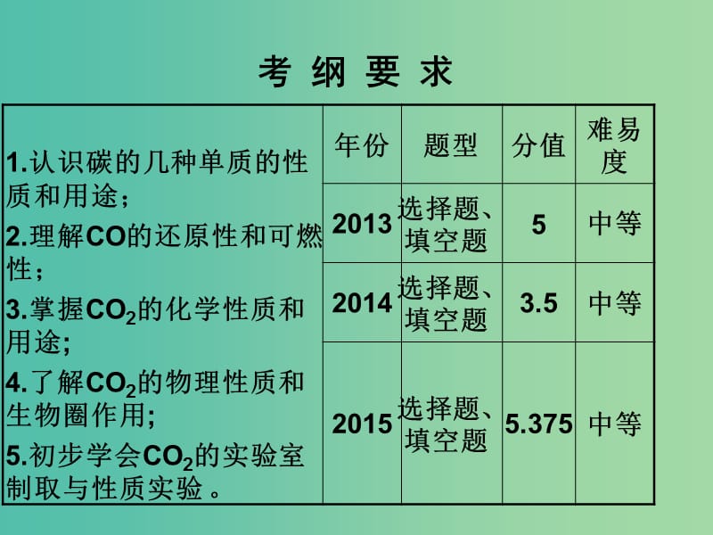 中考化学 知识梳理复习 第16讲 碳及其氧化物课件.ppt_第2页