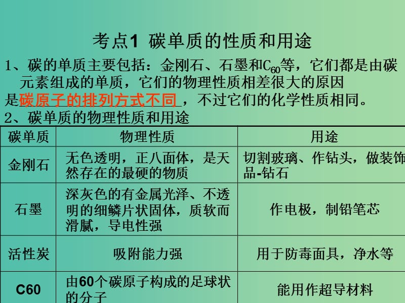 中考化学 知识梳理复习 第16讲 碳及其氧化物课件.ppt_第3页