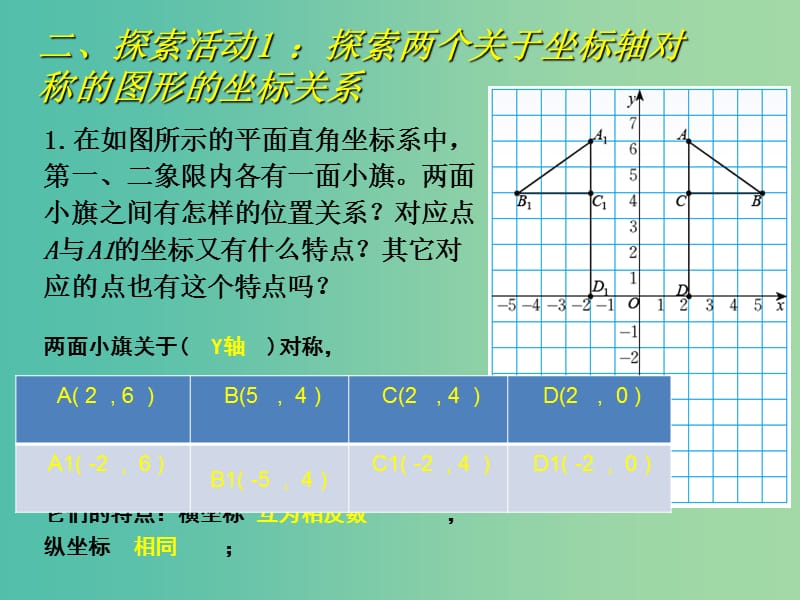 八年级数学上册 3.3 轴对称与坐标变化课件 （新版）北师大版.ppt_第3页