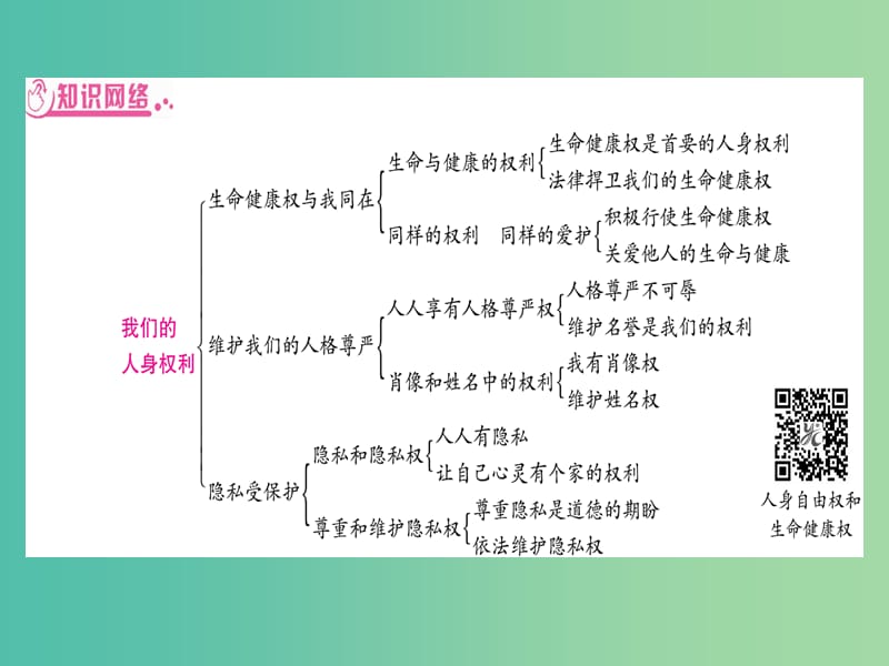 中考政治 八下 第二单元 我们的人身权利复习课件 新人教版.ppt_第2页