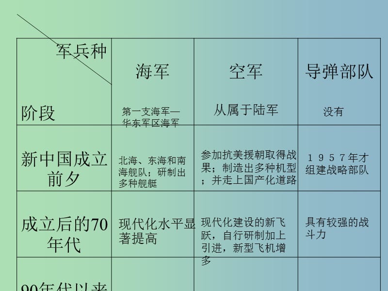 八年级历史下册 5.14 钢铁长城课件 新人教版.ppt_第3页