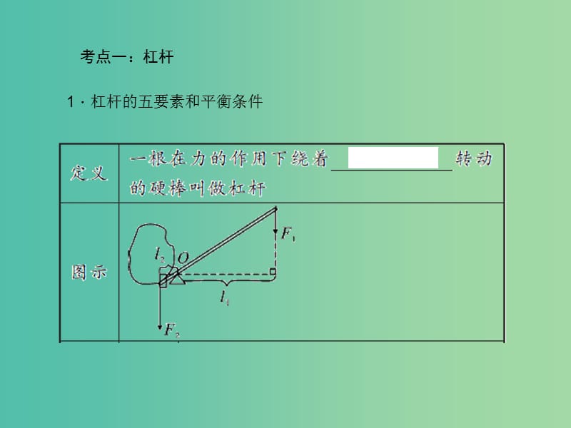 中考物理总复习 第12章 简单机械课件 新人教版.ppt_第3页