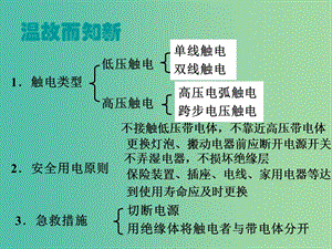 九年級(jí)物理全冊(cè) 20.1 磁現(xiàn)象課件 （新版）新人教版.ppt