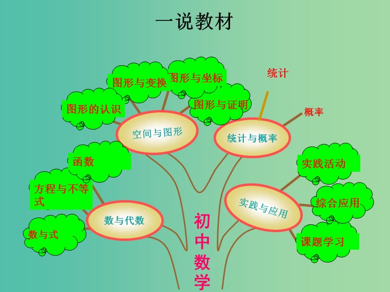 八年级数学下册 19.2.3 一次函数与二元一次方程（组）课件1 （新版）新人教版.ppt_第3页