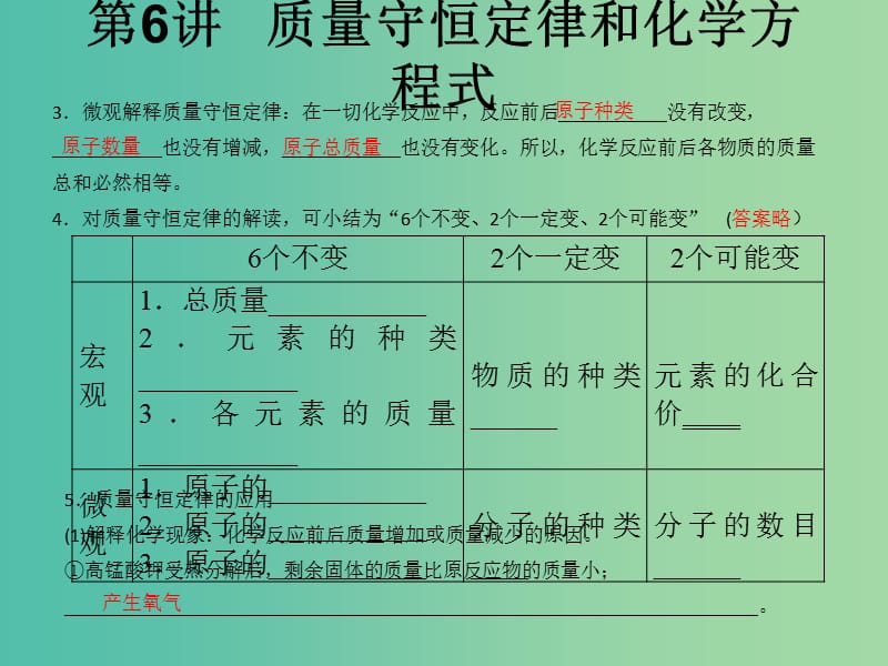 中考化学知识点冲刺 第6讲 质量守恒定律和化学方程式复习课件.ppt_第2页