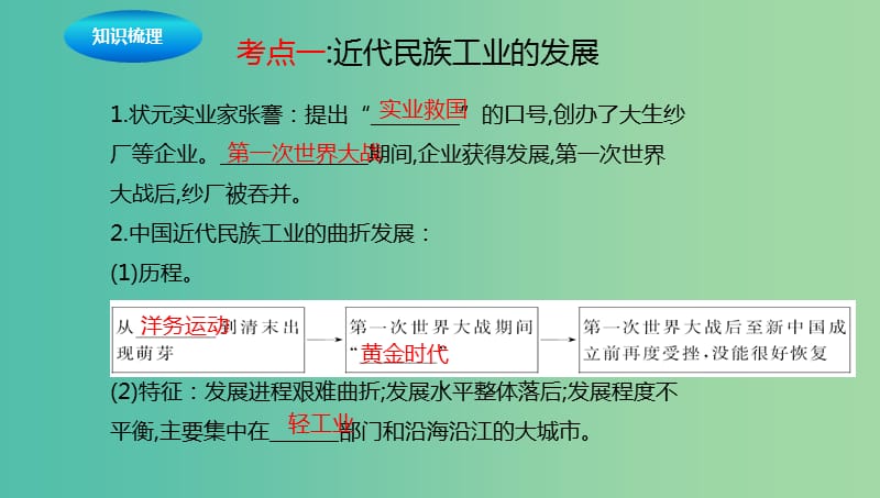 中考历史一轮专题复习 近代经济和社会生活及科技与思想文化课件.ppt_第3页