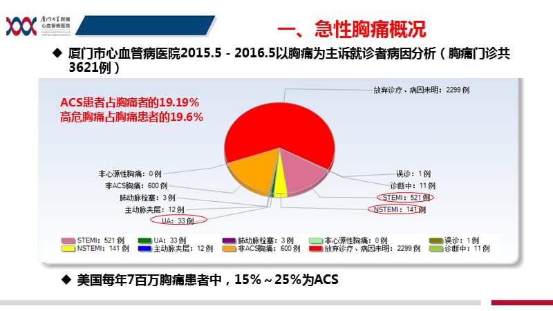 高危胸痛PPT课件.ppt_第2页