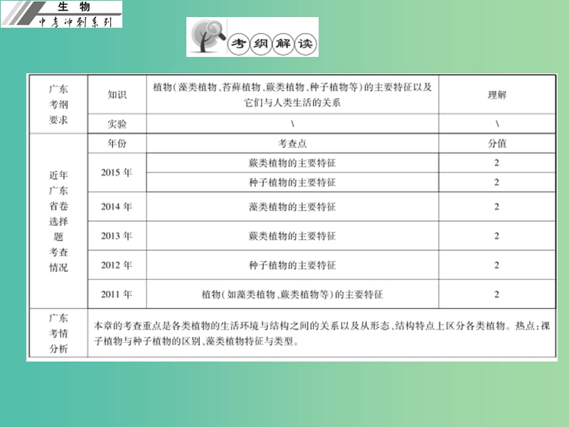 中考生物冲刺复习 基础梳理 第5章 生物圈中有哪些绿色植物课件 新人教版.ppt_第2页