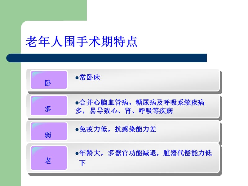 老年人围手术期管理.ppt_第2页