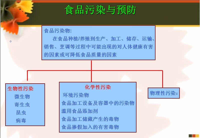 食品卫生(公选).ppt_第3页