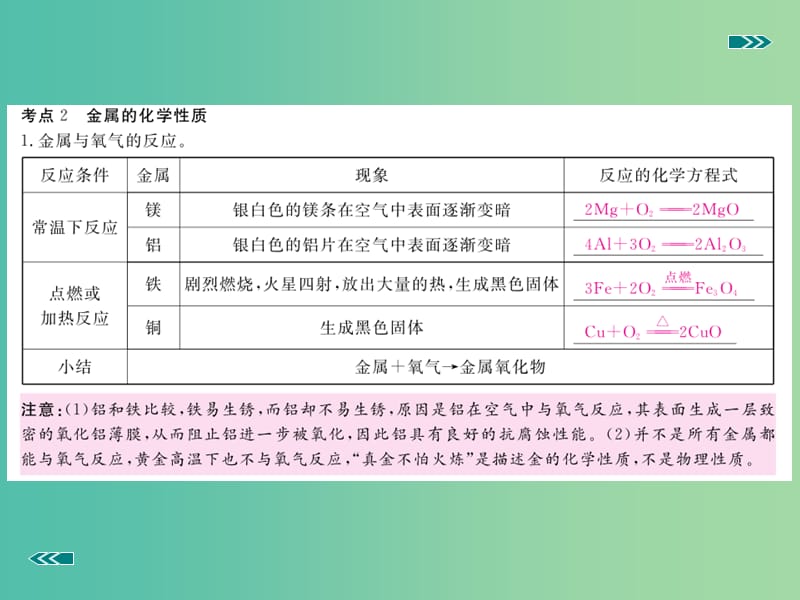 中考化学考前集训复习 第5讲 金属和金属材料（小册子）课件 新人教版.ppt_第3页