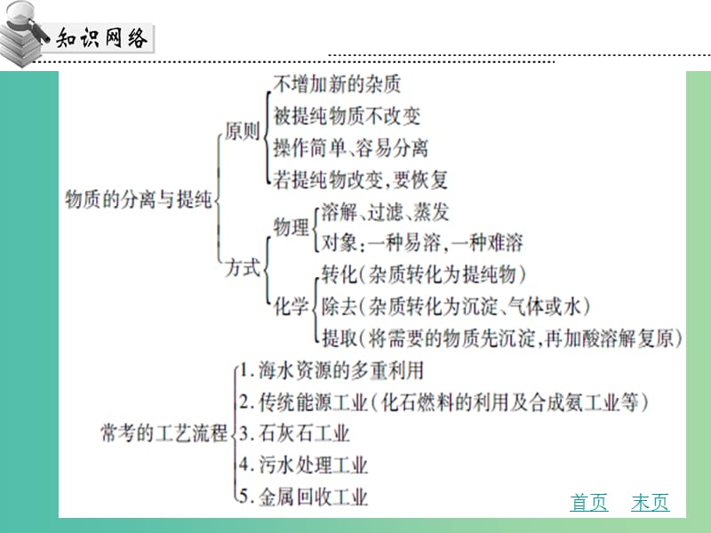 中考化学专题复习四 物质的分离与提纯工艺流程课件 新人教版.ppt_第3页