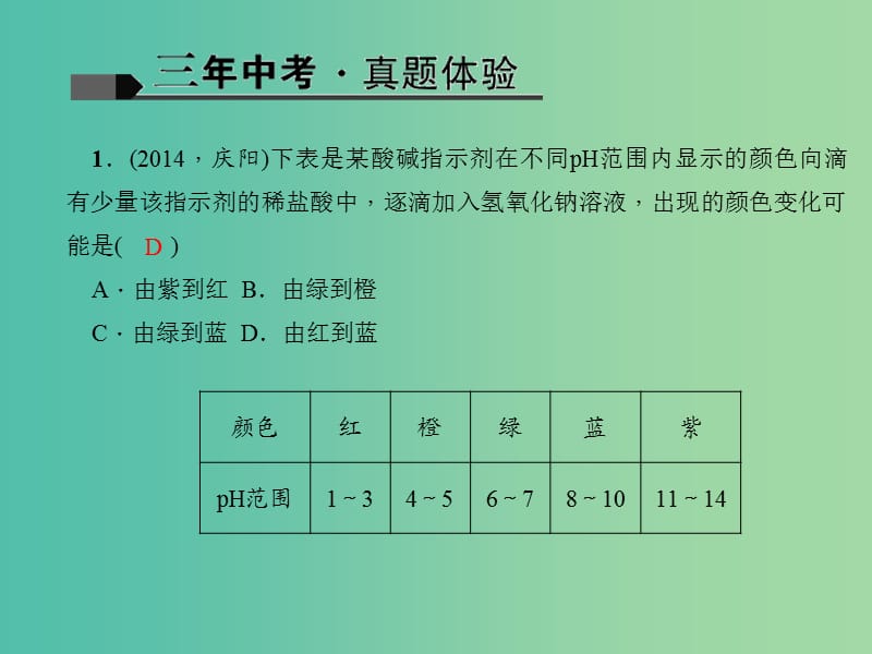 中考化学 第1篇 考点聚焦 第6讲 酸和碱课件.ppt_第2页