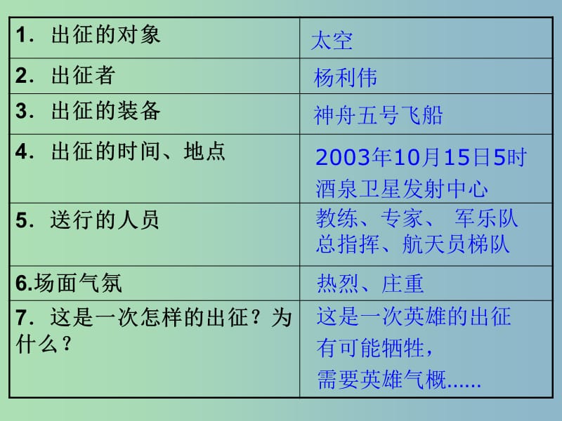 七年级语文下册 5.21《“神舟”五号飞船航天员出征记》课件3 （新版）苏教版.ppt_第3页