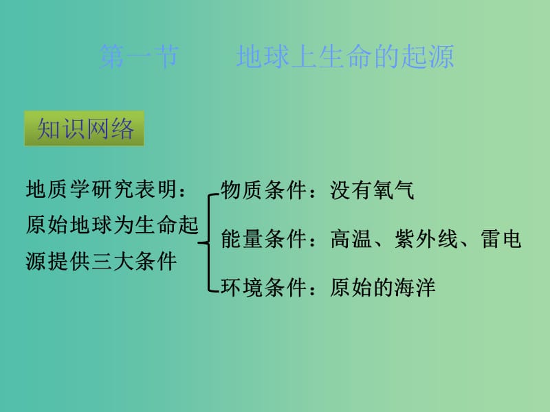 中考生物 八下 第三章 生命起源和生物进化复习课件 新人教版.ppt_第2页