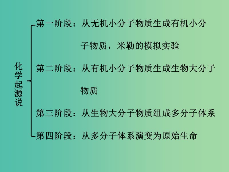 中考生物 八下 第三章 生命起源和生物进化复习课件 新人教版.ppt_第3页