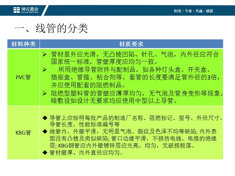 电气预埋管施工.ppt_第3页