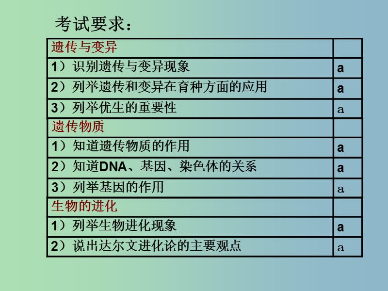 2019版中考科学总复习 遗传和进化课件.ppt_第2页