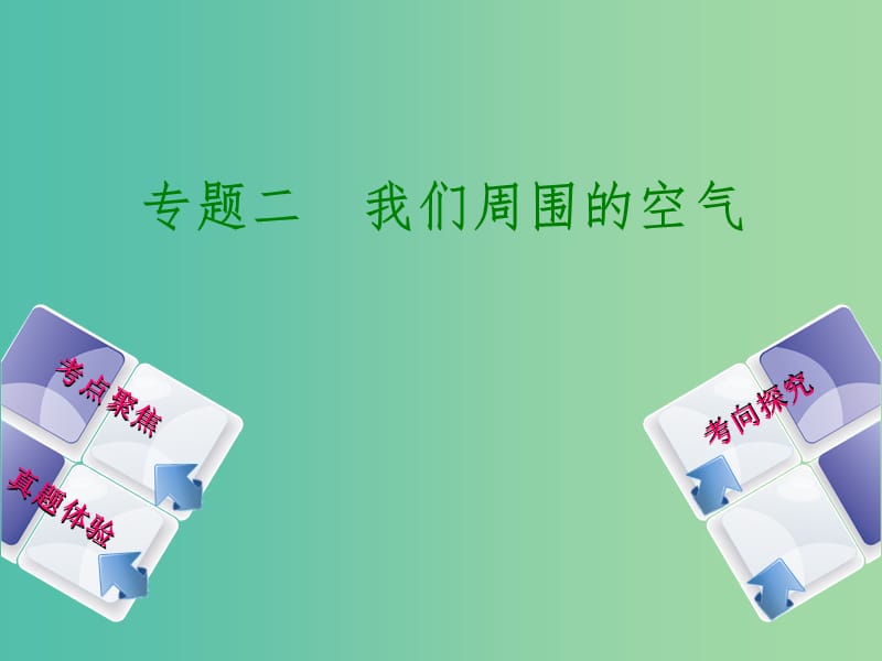 中考化学 专题2 我们周围的空气课件.ppt_第1页