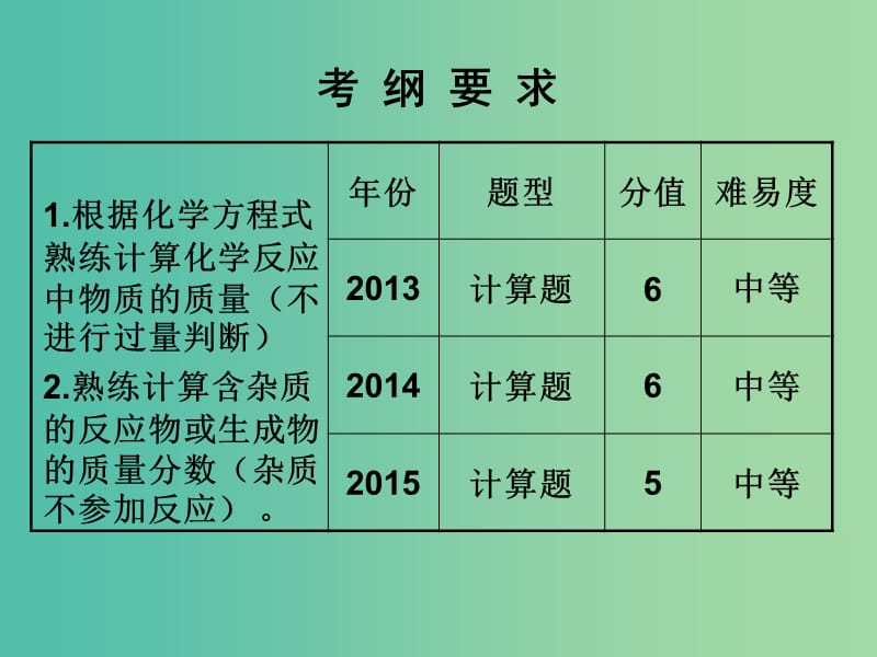 中考化学 知识梳理复习 第9讲 化学计算 根据化学方程式计算课件.ppt_第2页