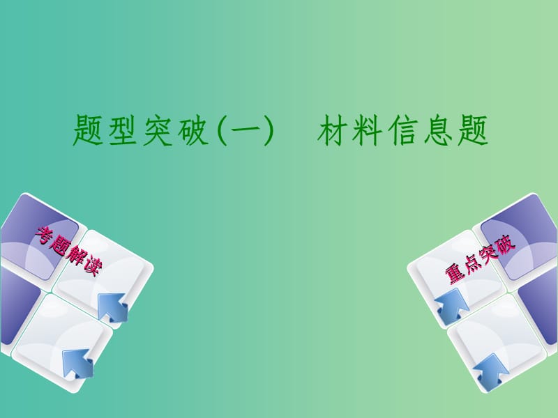 中考化学 题型突破（一）材料信息题课件.ppt_第1页