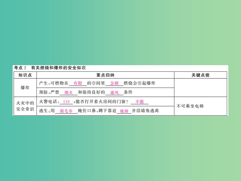 中考化学 知识清单复习 第七单元 燃料及其利用课件 新人教版.ppt_第3页