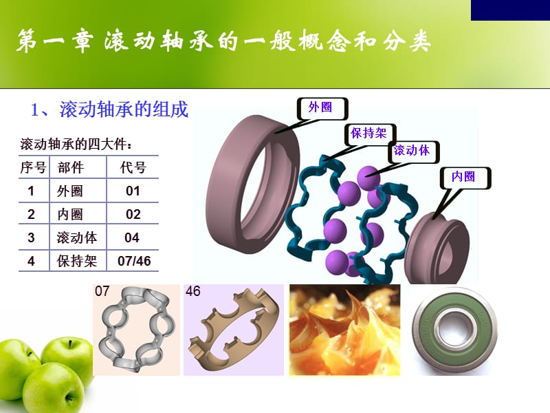 轴承基本知识培训.ppt_第2页