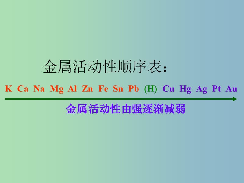 九年级化学下册 第八单元 课题3《金属资源的利用和保护》课件1 新人教版.ppt_第3页