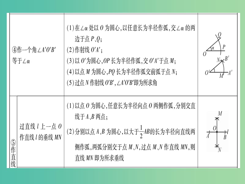 中考数学总复习 第一轮 考点系统复习 第7章 图形与变换课件.ppt_第3页