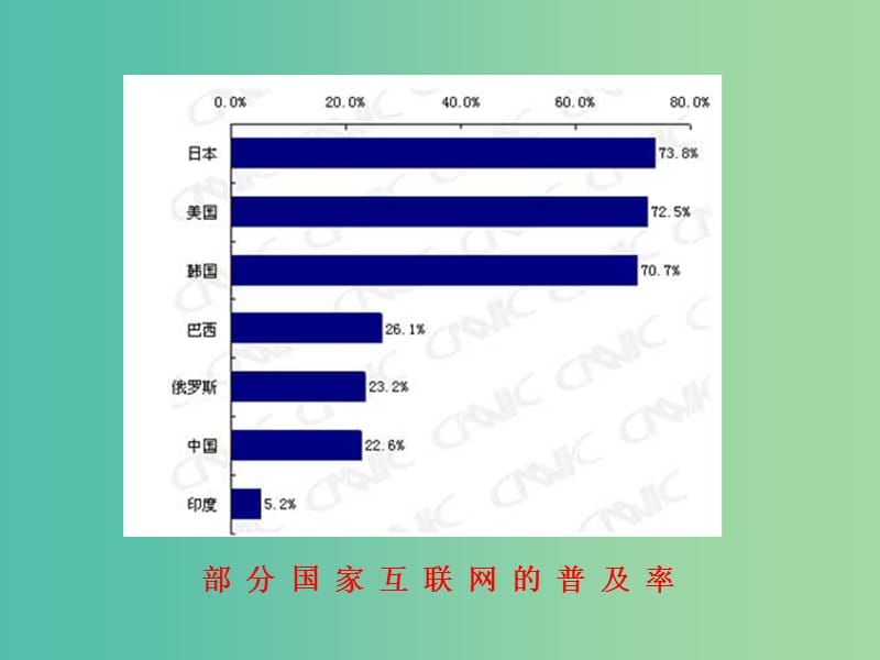 九年级物理下册 19.3 走进互联网课件1 （新版）粤教沪版.ppt_第3页