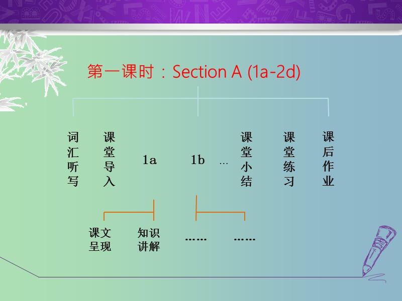 八年级英语下册Unit8HaveyoureadTreasureIslandyetSectionA1a-2d课件新版人教新目标版.ppt_第2页