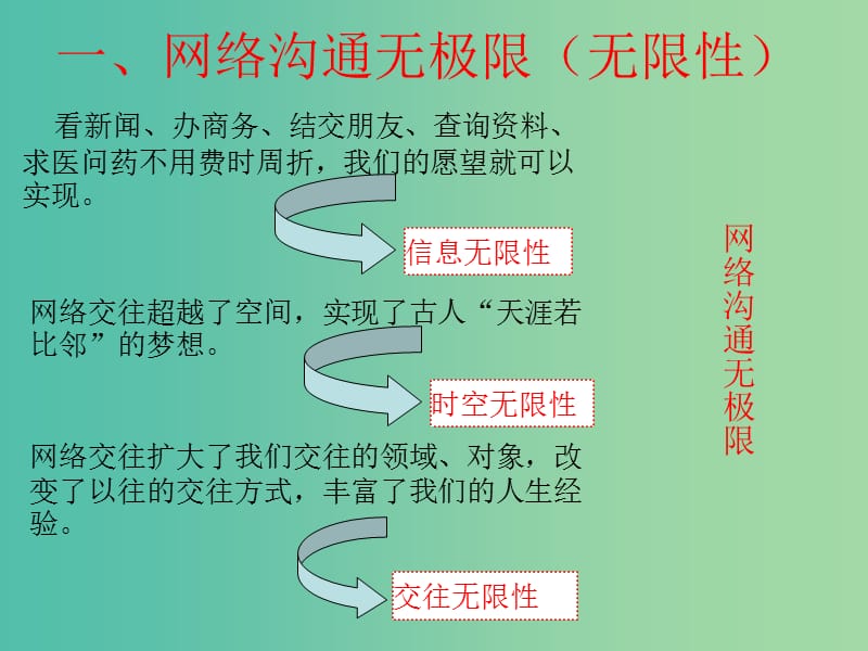 八年级政治上册 6.1 网络上的人际交往课件 新人教版.ppt_第2页