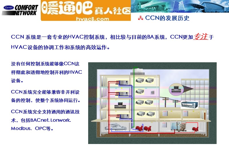 CCN开利空调控制网络系统介绍.ppt_第3页