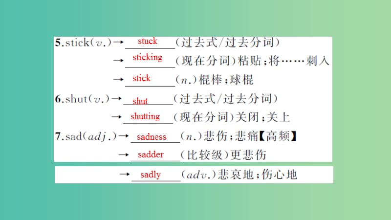 中考英语 第一轮 课本考点聚焦 第19讲 九全 Units 9-10课件.ppt_第3页